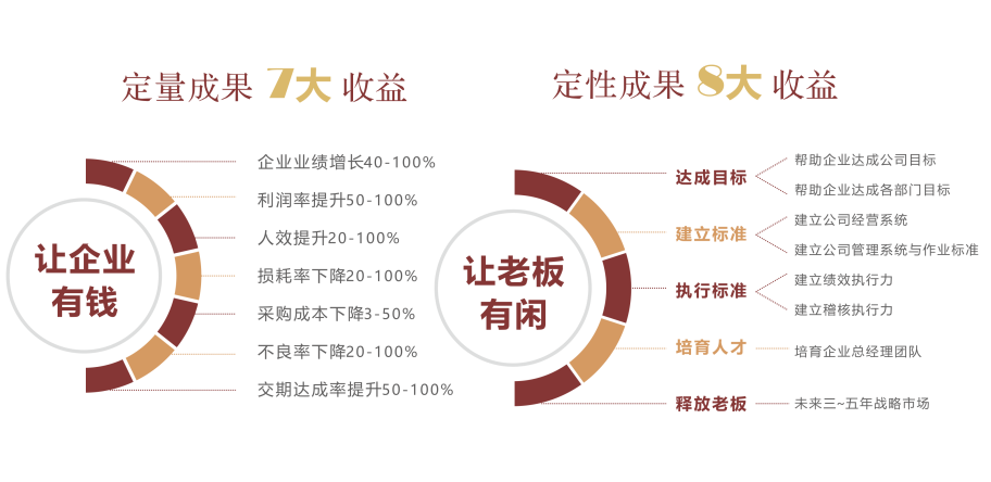 深圳企業(yè)管理咨詢(xún)排名